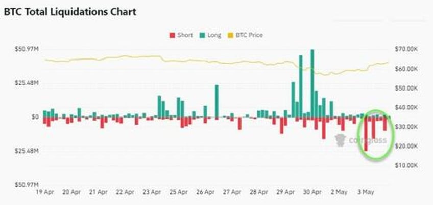 bitcoin etfs see buying resurgence mr100 btfd as grayscale sees first inflow since jan