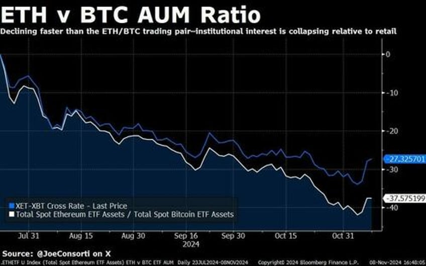 bitcoin etfs shatter records with 17880 btc inflow on thursday