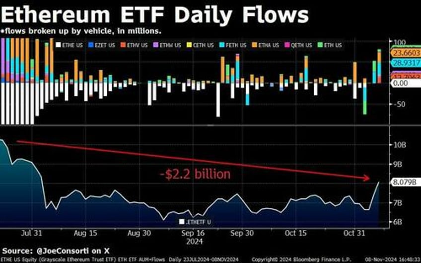 bitcoin etfs shatter records with 17880 btc inflow on thursday