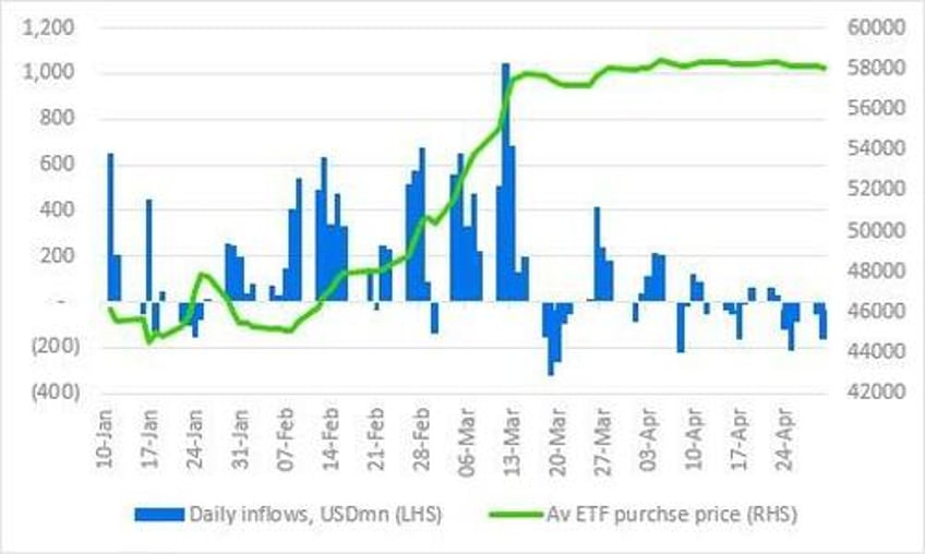 bitcoin etfs suffer worst day ever