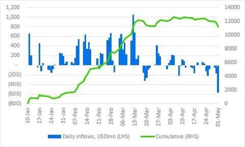 bitcoin etfs suffer worst day ever