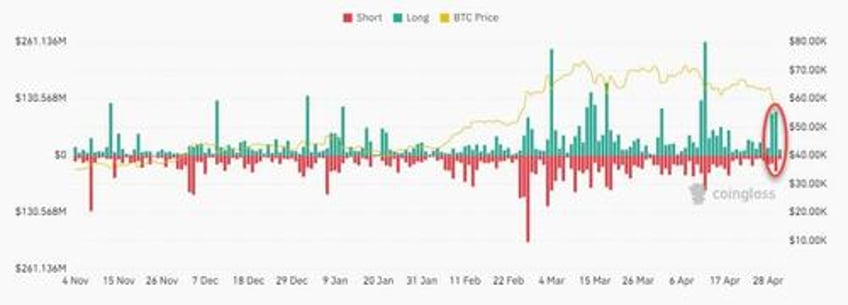 bitcoin etfs suffer worst day ever