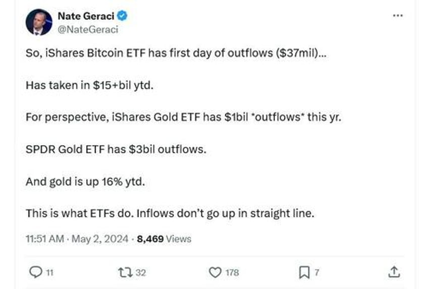 bitcoin etfs suffer worst day ever
