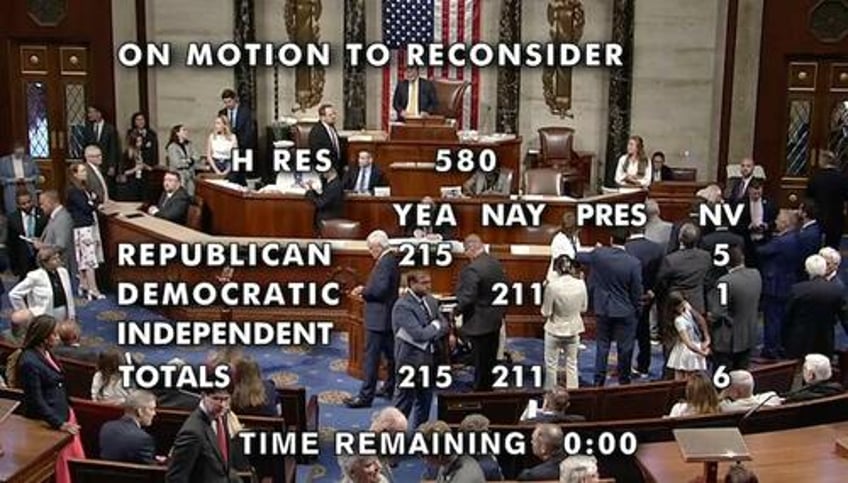 bitcoin ether bounce back as house passes procedural vote on crypto week bills