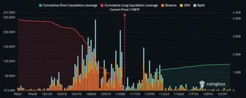 bitcoin ether soar as etfs clock second biggest day of inflows ever