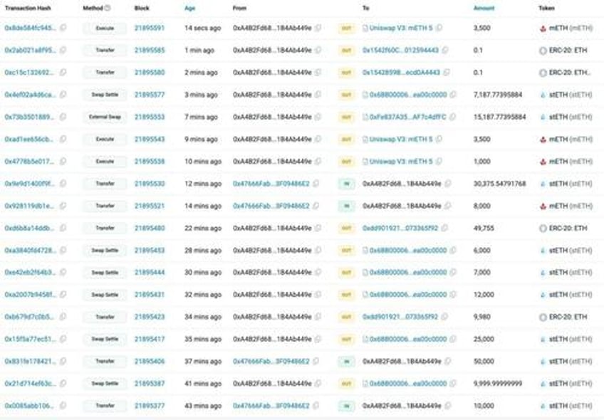 bitcoin ether tumble as bybit exchange confirms massive 14 billion hack