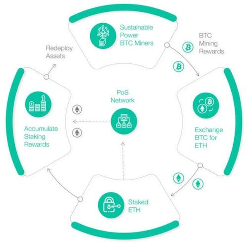 bitcoin ethereum and ai 