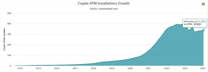 bitcoin flash crashes on 15th anniversary of genesis block