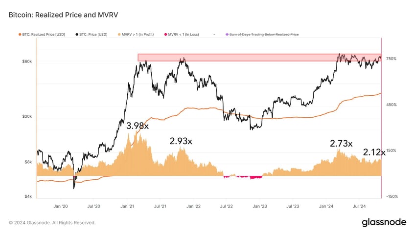 bitcoin flirts with new all time high above 73700