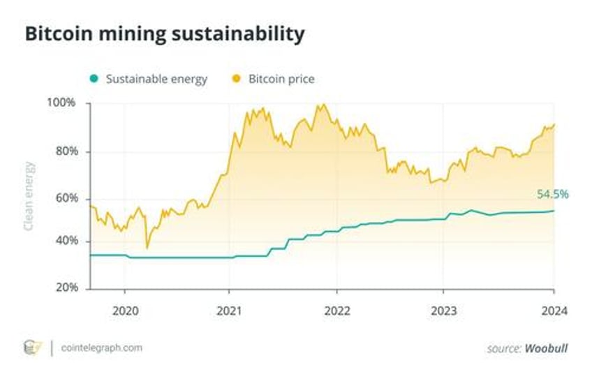 bitcoin fud 6 common arguments from btc skeptics during bull markets