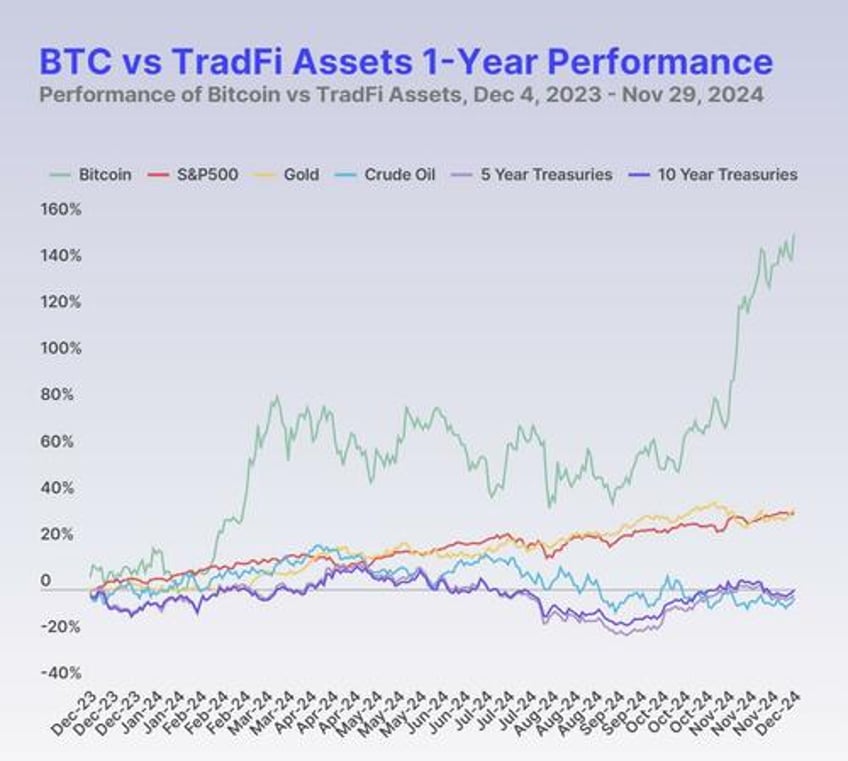 bitcoin fud 6 common arguments from btc skeptics during bull markets