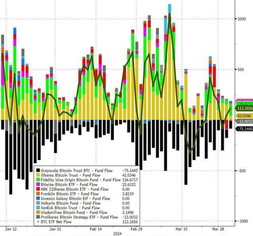 bitcoin futures markets signal prime buying opportunity soon