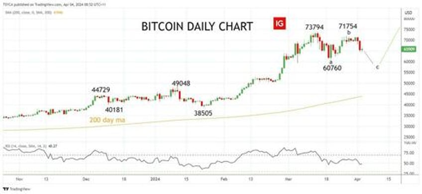 bitcoin futures markets signal prime buying opportunity soon