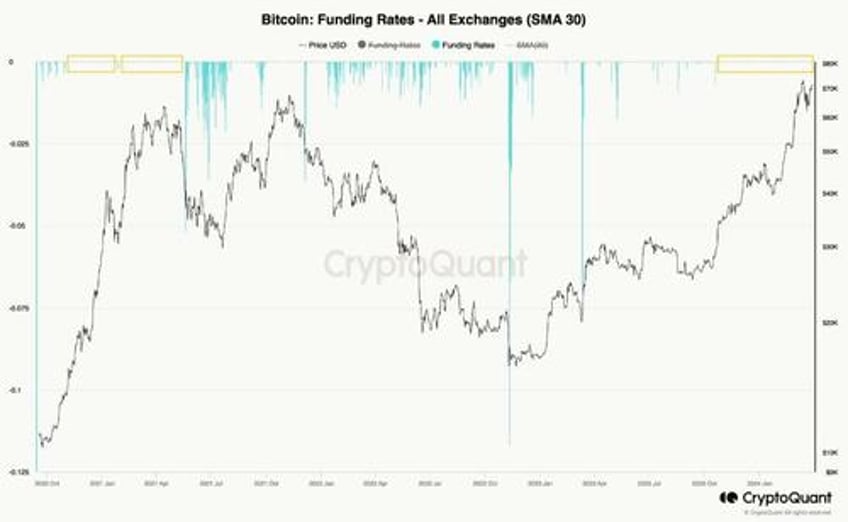 bitcoin futures markets signal prime buying opportunity soon