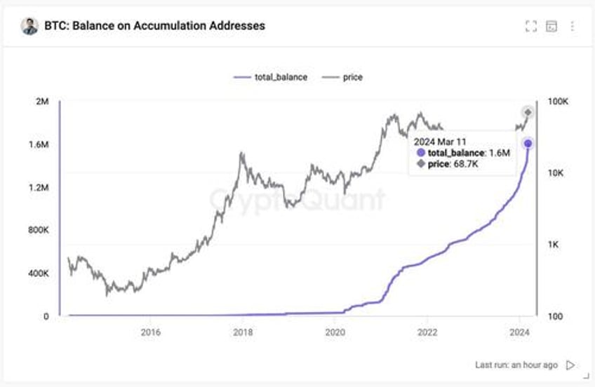 bitcoin has 6 months until etf liquidity crisis