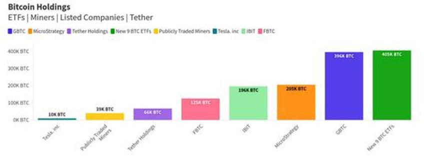 bitcoin has 6 months until etf liquidity crisis