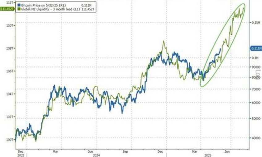bitcoin hits new record high surpasses amazons market cap on pizza day 