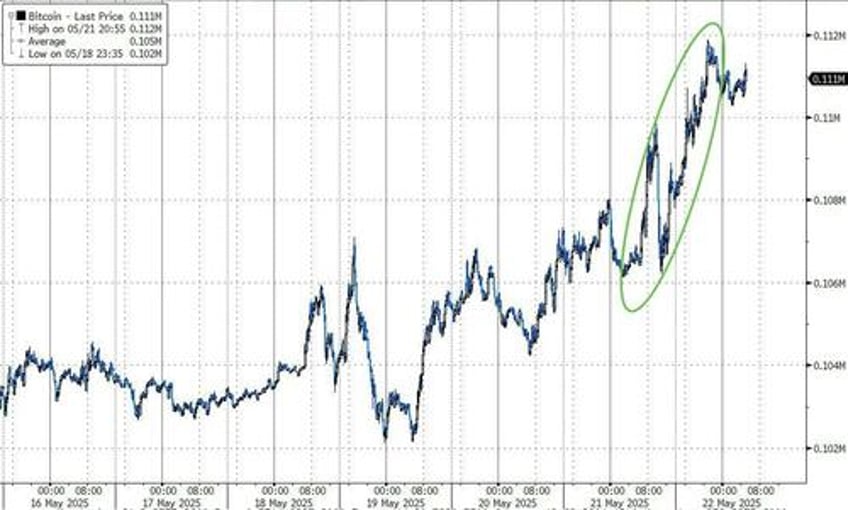 bitcoin hits new record high surpasses amazons market cap on pizza day 