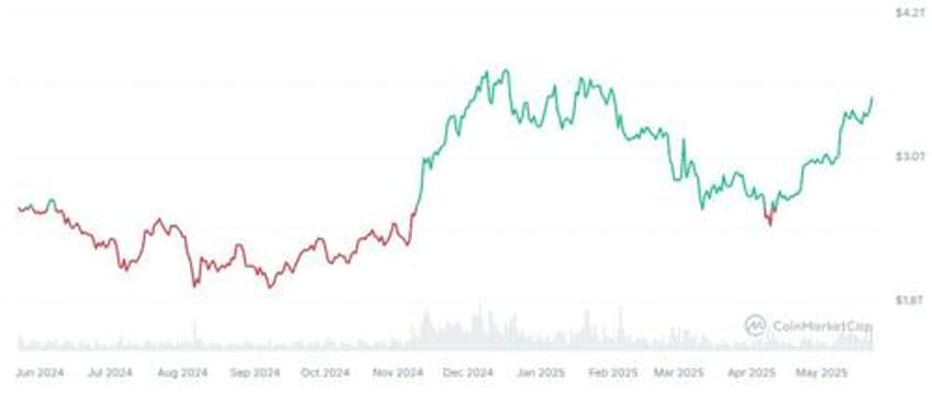 bitcoin hits new record high surpasses amazons market cap on pizza day 