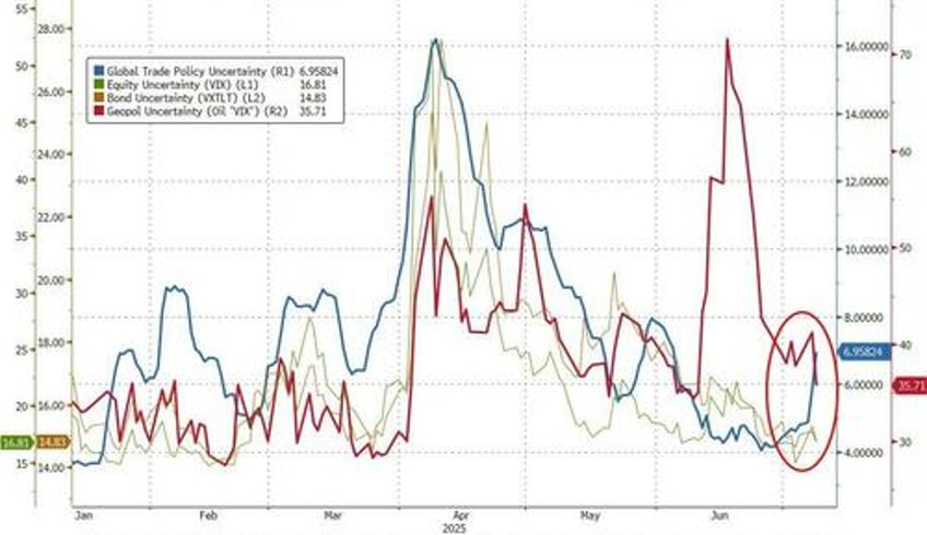 bitcoin hits record high as big tech leads stocks higher amid bad breadth