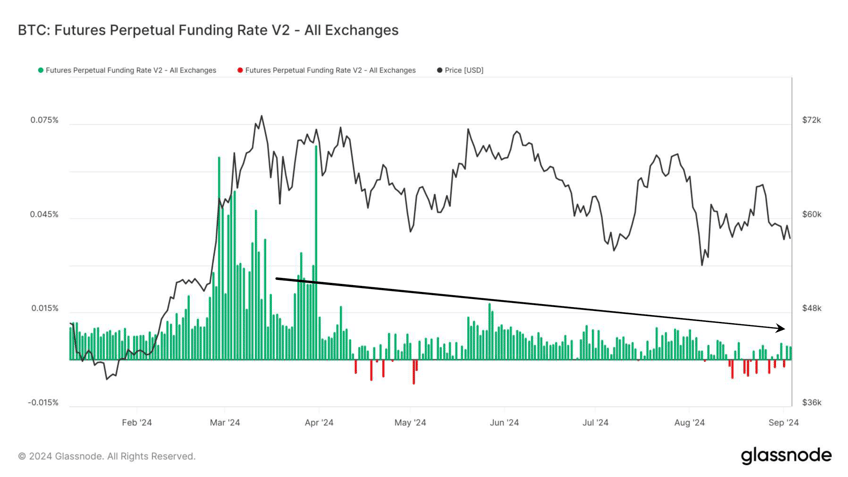 bitcoin is 5 times less volatile at 60000 today than in 2021