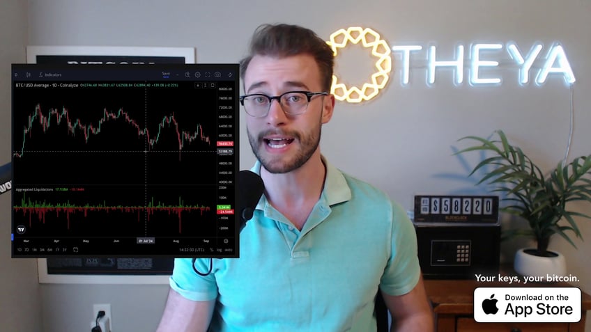 bitcoin is 5 times less volatile at 60000 today than in 2021