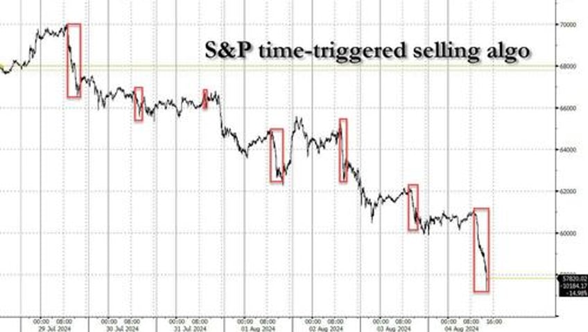 bitcoin is crashing ahead of the japan open