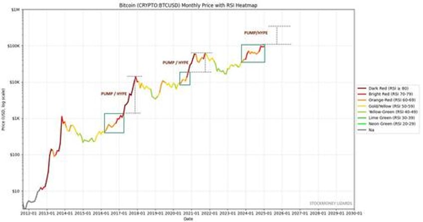 bitcoin january slump nothing new in post halving years