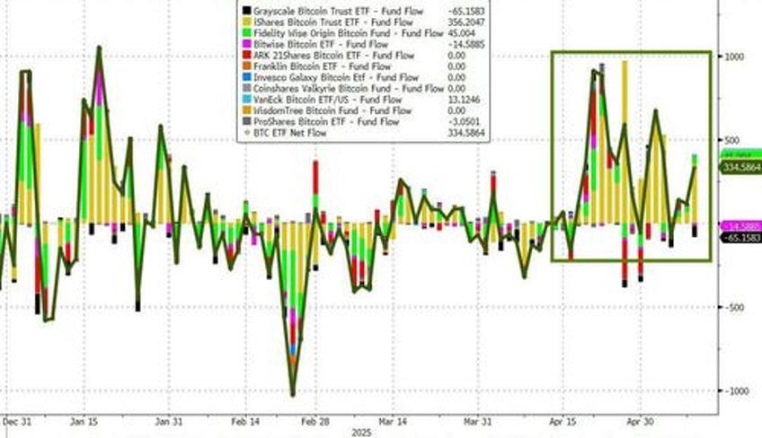 bitcoin now deflationary due to strategys btc purchases
