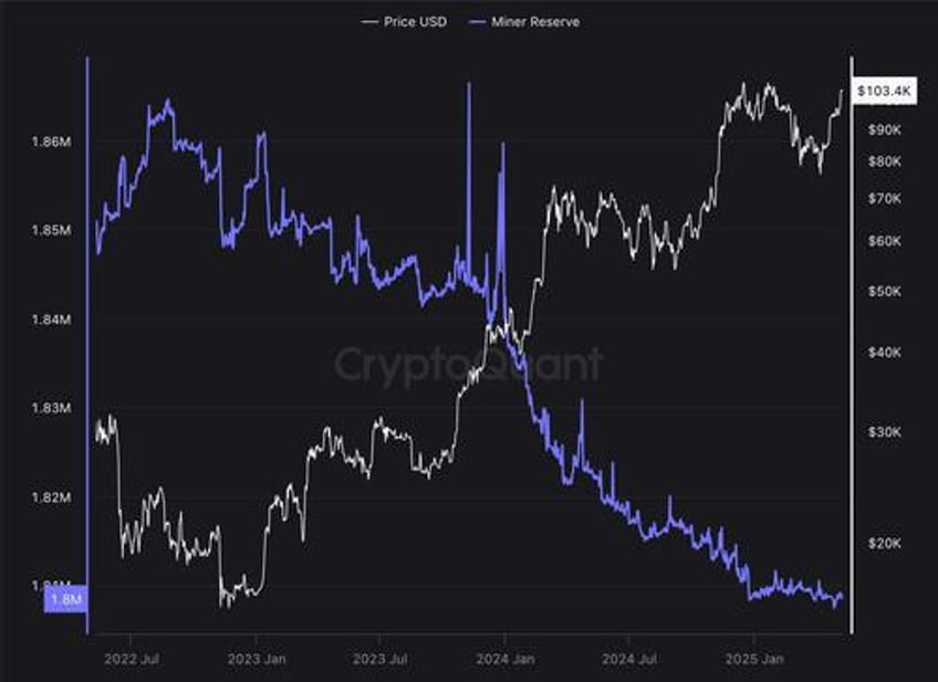 bitcoin now deflationary due to strategys btc purchases