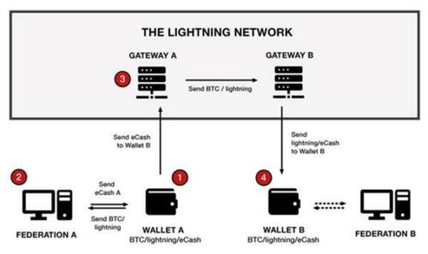 bitcoin paves the way for a new era of free market banking