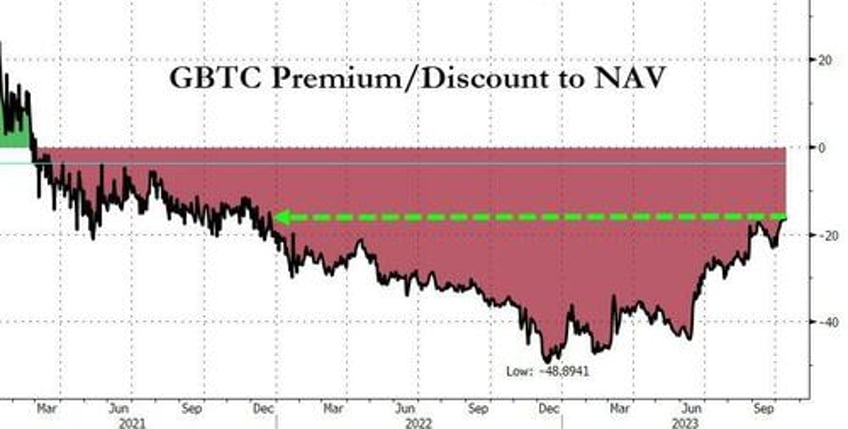 bitcoin pumpsndumps after sec spot etf confirmation denied ed snowden says focus on crypto fundamentals