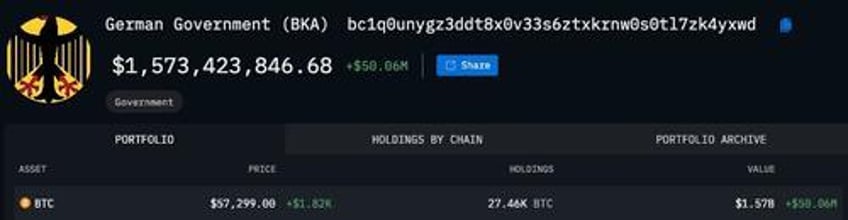 bitcoin rebounds after etf investors btfd inflows surge near 300m