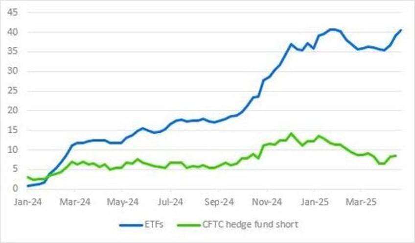 bitcoin retakes 100000 stanchart sees new record high imminent