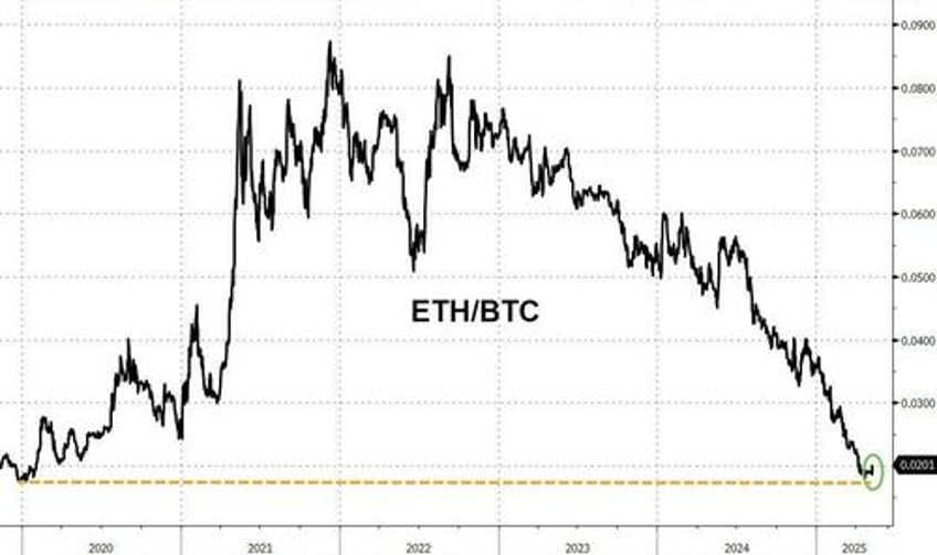 bitcoin retakes 100000 stanchart sees new record high imminent