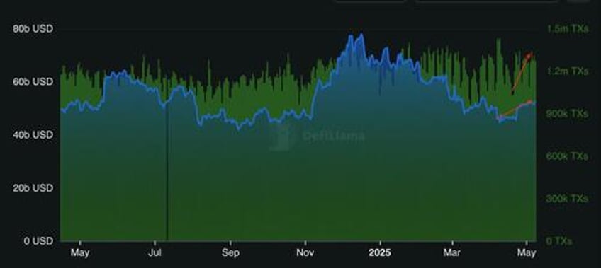 bitcoin retakes 100000 stanchart sees new record high imminent