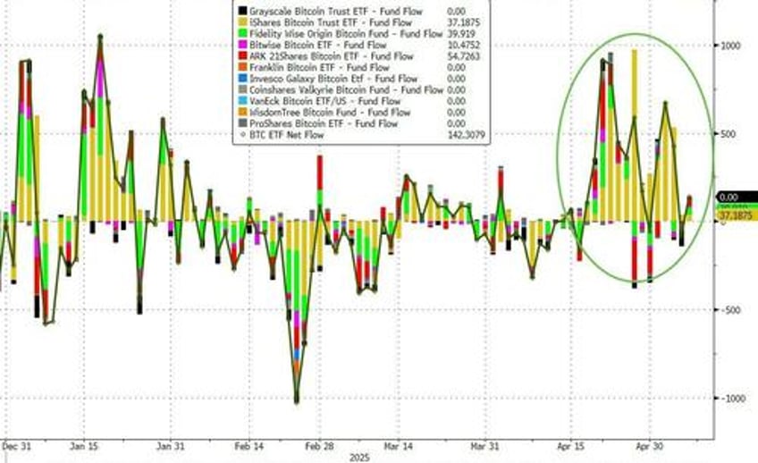 bitcoin retakes 100000 stanchart sees new record high imminent