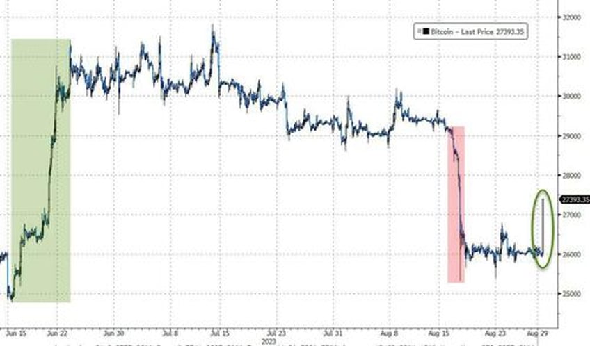 bitcoin spikes after etf court ruling