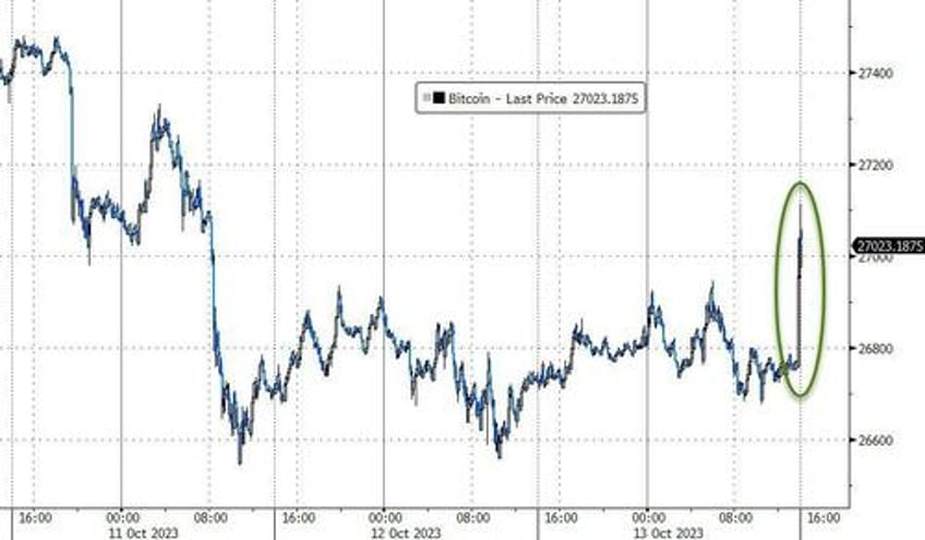 bitcoin spot etf coming after sec abandons appeal