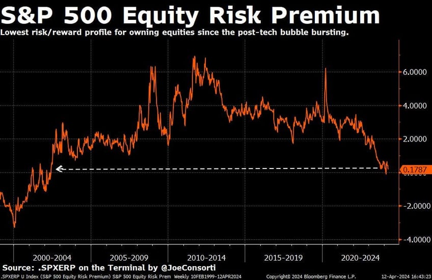 bitcoin stocks plunge as gold rallies in flight to safety