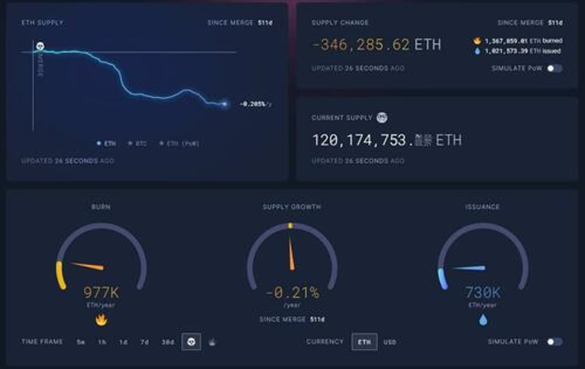 bitcoin surges over 45000 as rising etfs inflows confirm accelerating investor interest