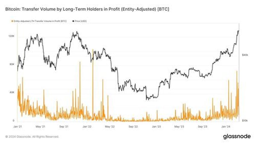 bitcoin surges past silver as worlds 8th largest asset after uk greenlights crypto backed notes