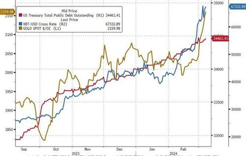 bitcoin surges past silver as worlds 8th largest asset after uk greenlights crypto backed notes