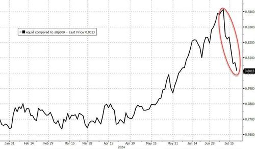 bitcoin the buck bounce as biden big tech bonds black gold breakdown