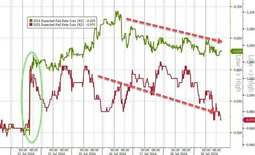 bitcoin the buck bounce as biden big tech bonds black gold breakdown