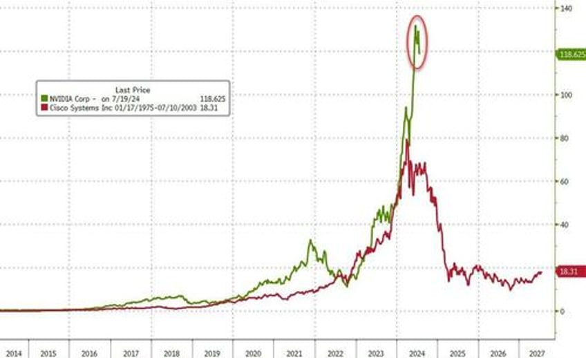 bitcoin the buck bounce as biden big tech bonds black gold breakdown