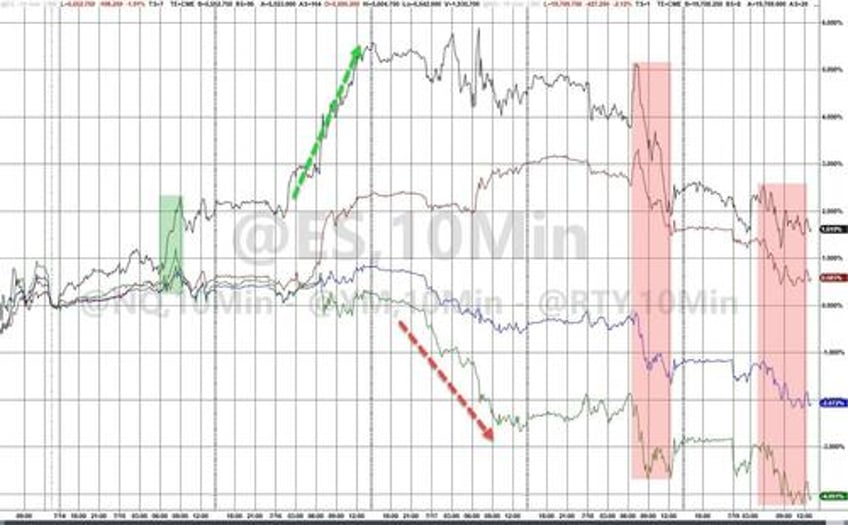 bitcoin the buck bounce as biden big tech bonds black gold breakdown