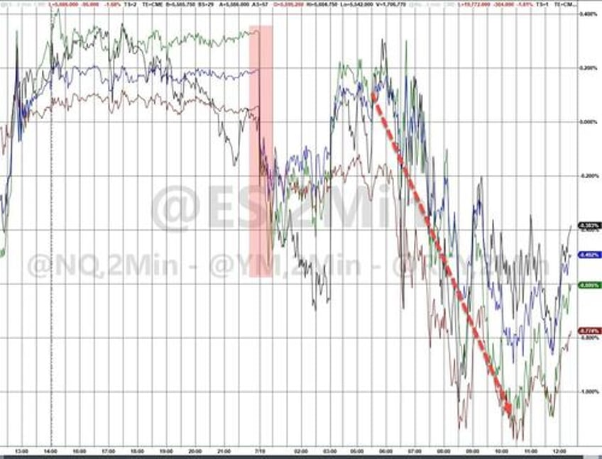 bitcoin the buck bounce as biden big tech bonds black gold breakdown