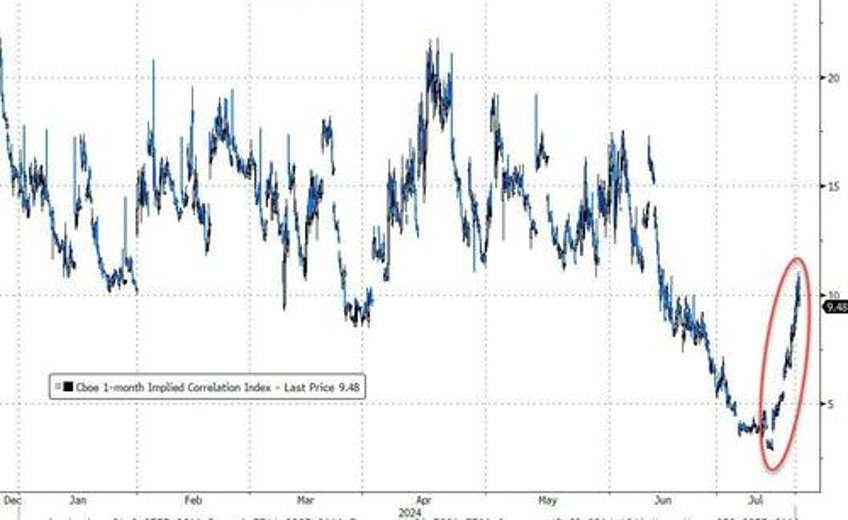 bitcoin the buck bounce as biden big tech bonds black gold breakdown