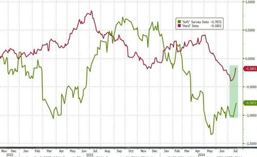 bitcoin the buck bounce as biden big tech bonds black gold breakdown